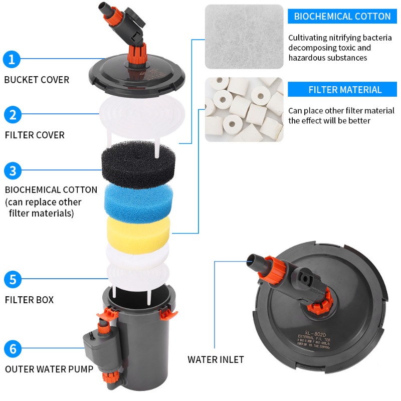 Aquarium Planted Tank Filter - فلتر خارجي فائق الهدوء لحوض الأسماك