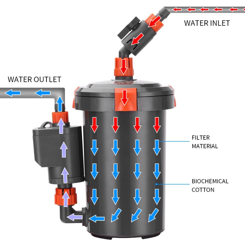 فلتر خارجي فائق الهدوء لحوض ال - مراجعة Aquarium Planted Tank Filter وسعره