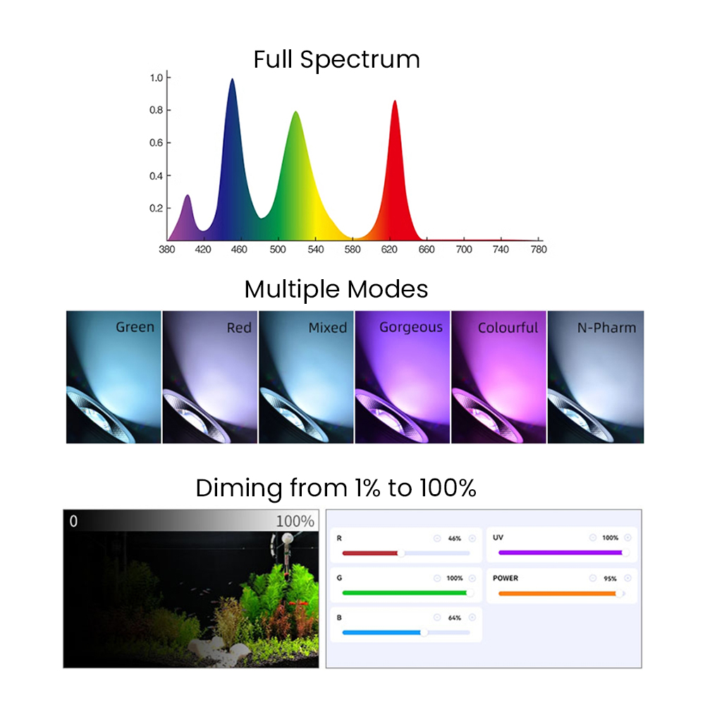 تطبيق بلوتوث 3.0 كامل الطيف لل - مراجعة Led Planted Tank Light وسعره
