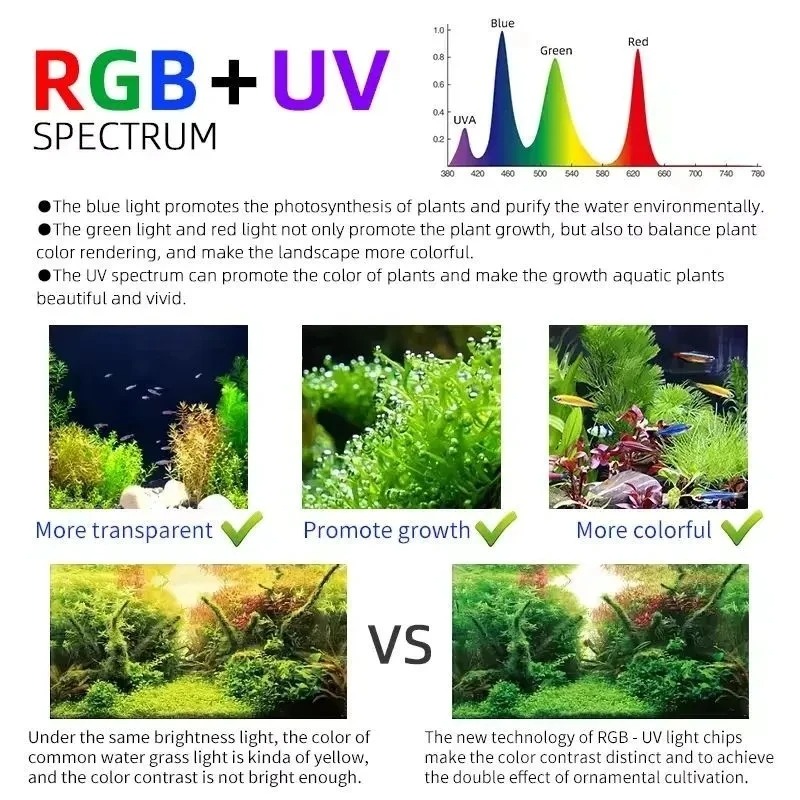 مصباح نمو النباتات المائية الذ - مراجعة Aquarium Plant Growth Light وسعره